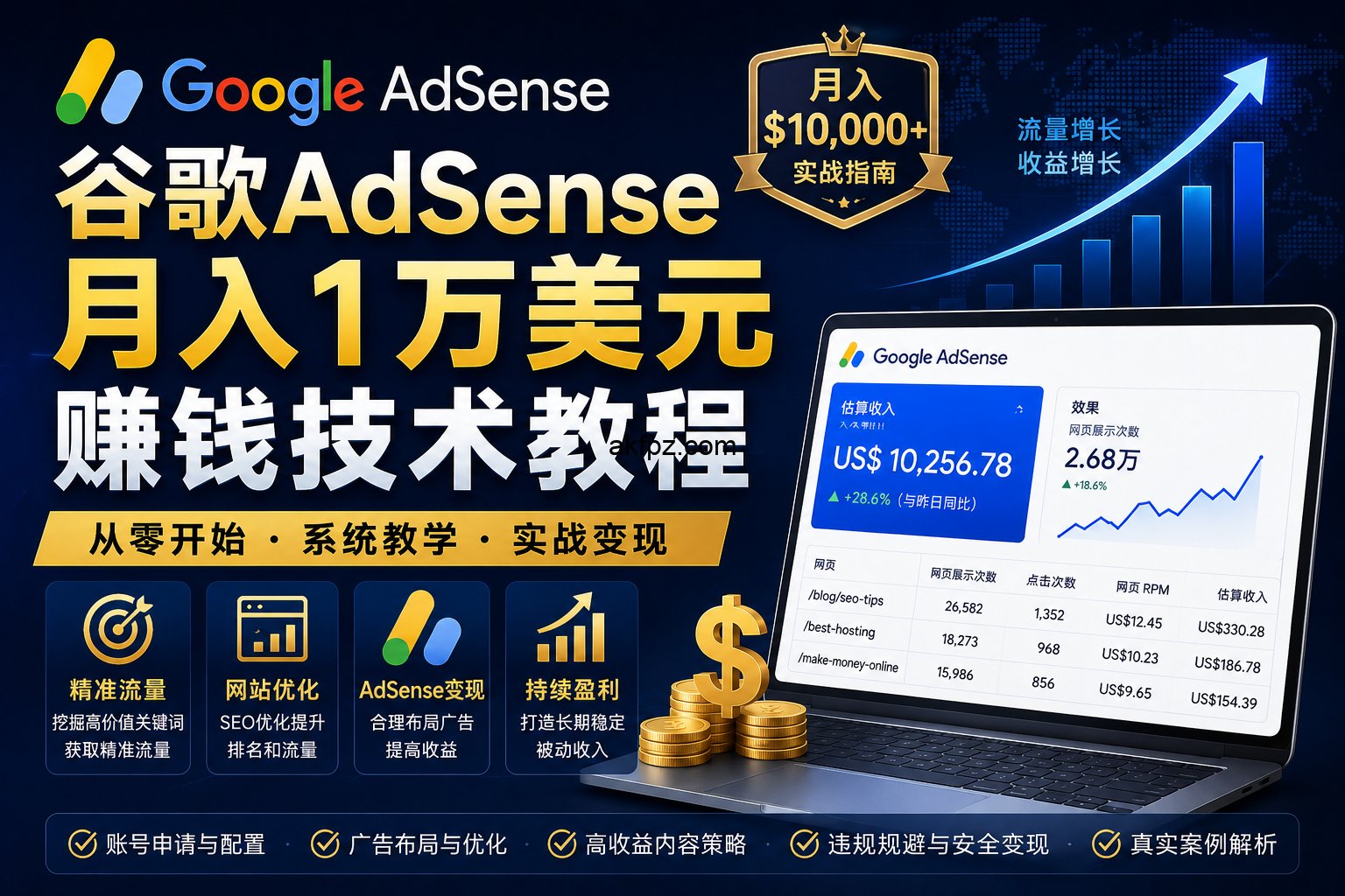 12eb137d 2502 4e3a a58b b3ba41ab32f5 谷歌adsense赚钱技术教程