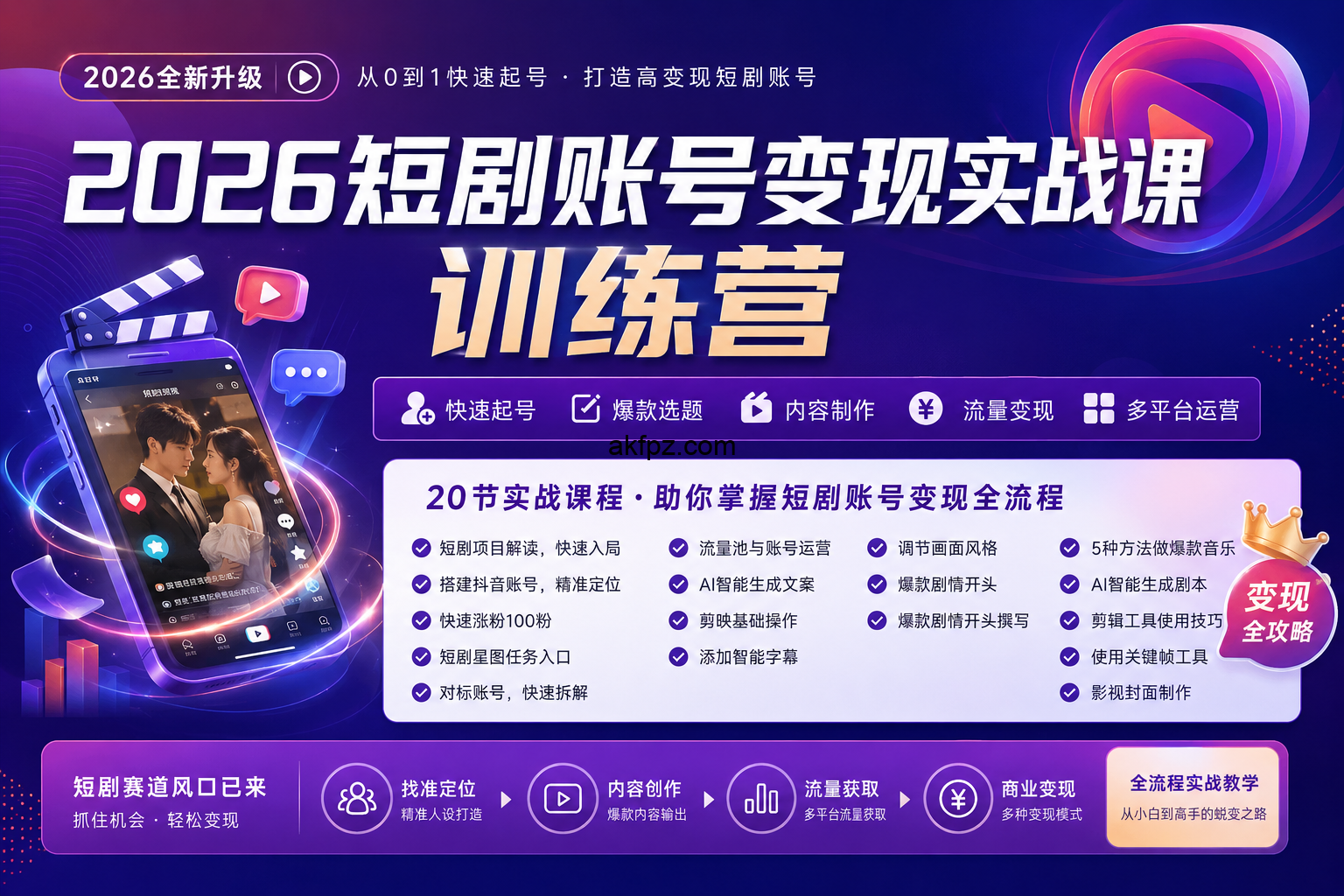 64b4e28e 070a 4a89 b429 9ece323819cf 2026短剧账号变现实战课训练营